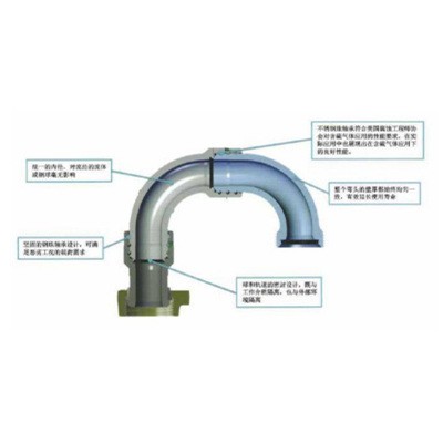 Siúntaí Sclóine Ardbhrú